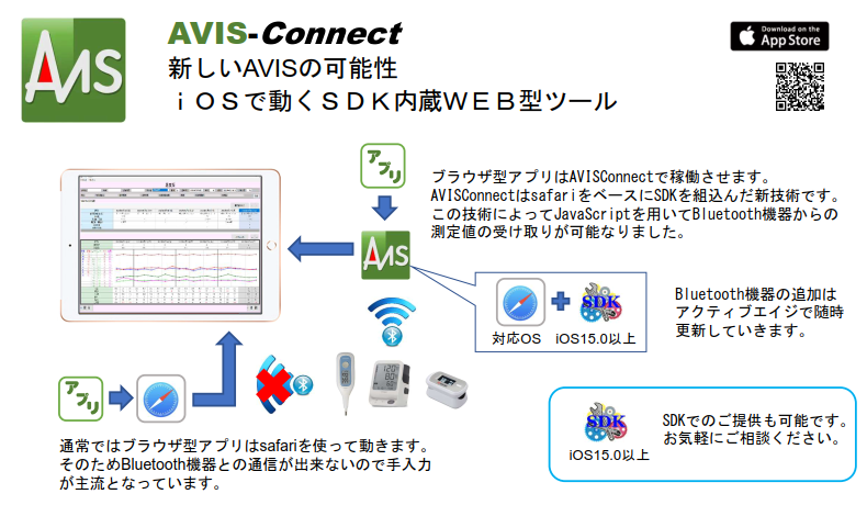 AVIS Connect